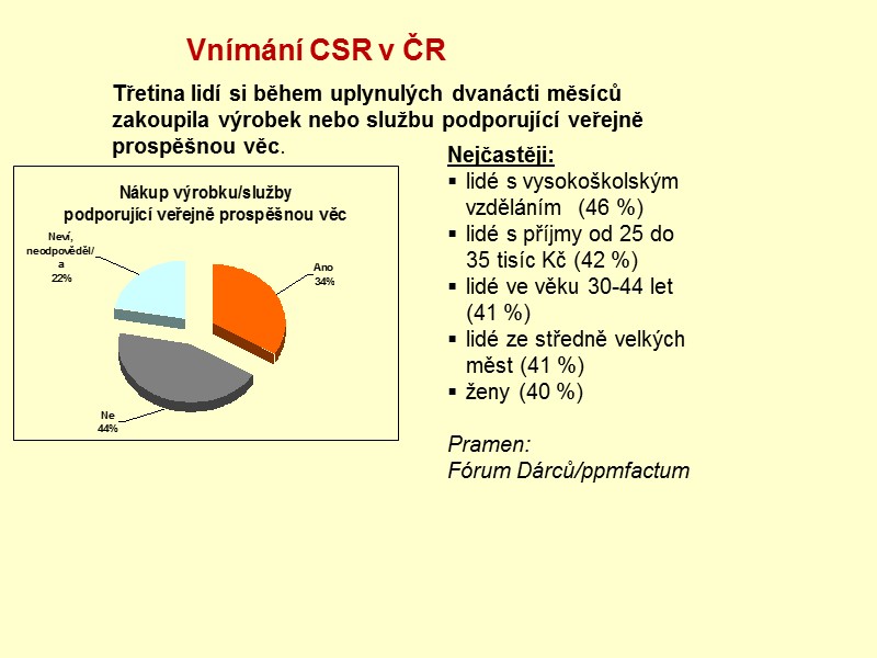 Vnímání CSR v ČR Třetina lidí si během uplynulých dvanácti měsíců zakoupila výrobek nebo
